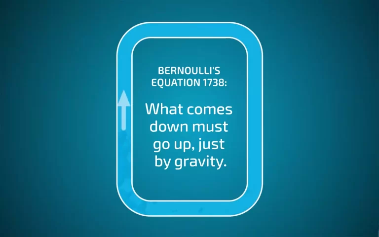 Bernoullis equation 1738 - RecyclingEnergy